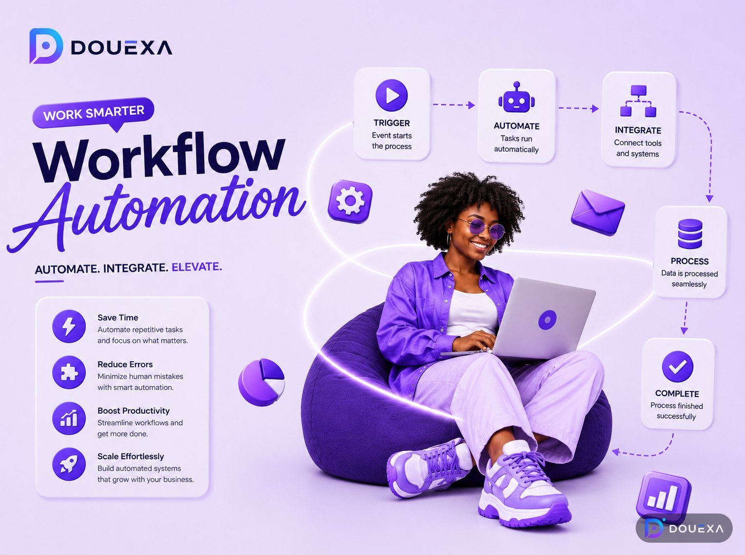 Automatización de flujos de trabajo: ejemplo de automatización empresarial de Douexa