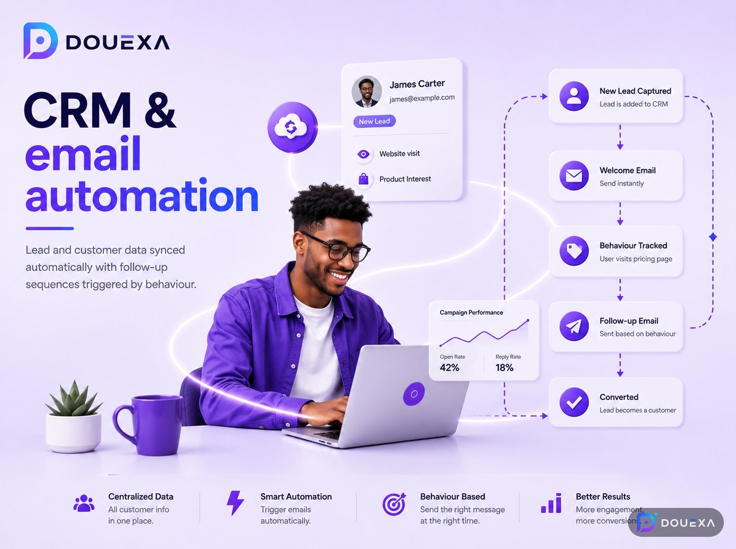 Automatización de CRM y correo electrónico: ejemplo de automatización empresarial de Douexa