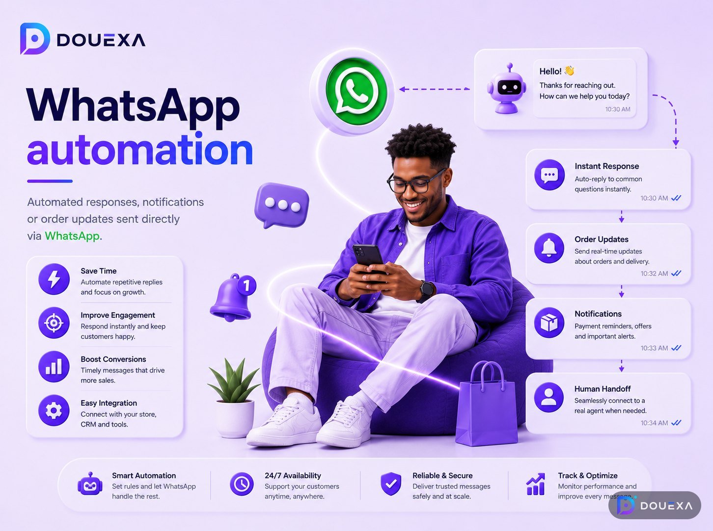 Automatización de WhatsApp: ejemplo de automatización empresarial de Douexa