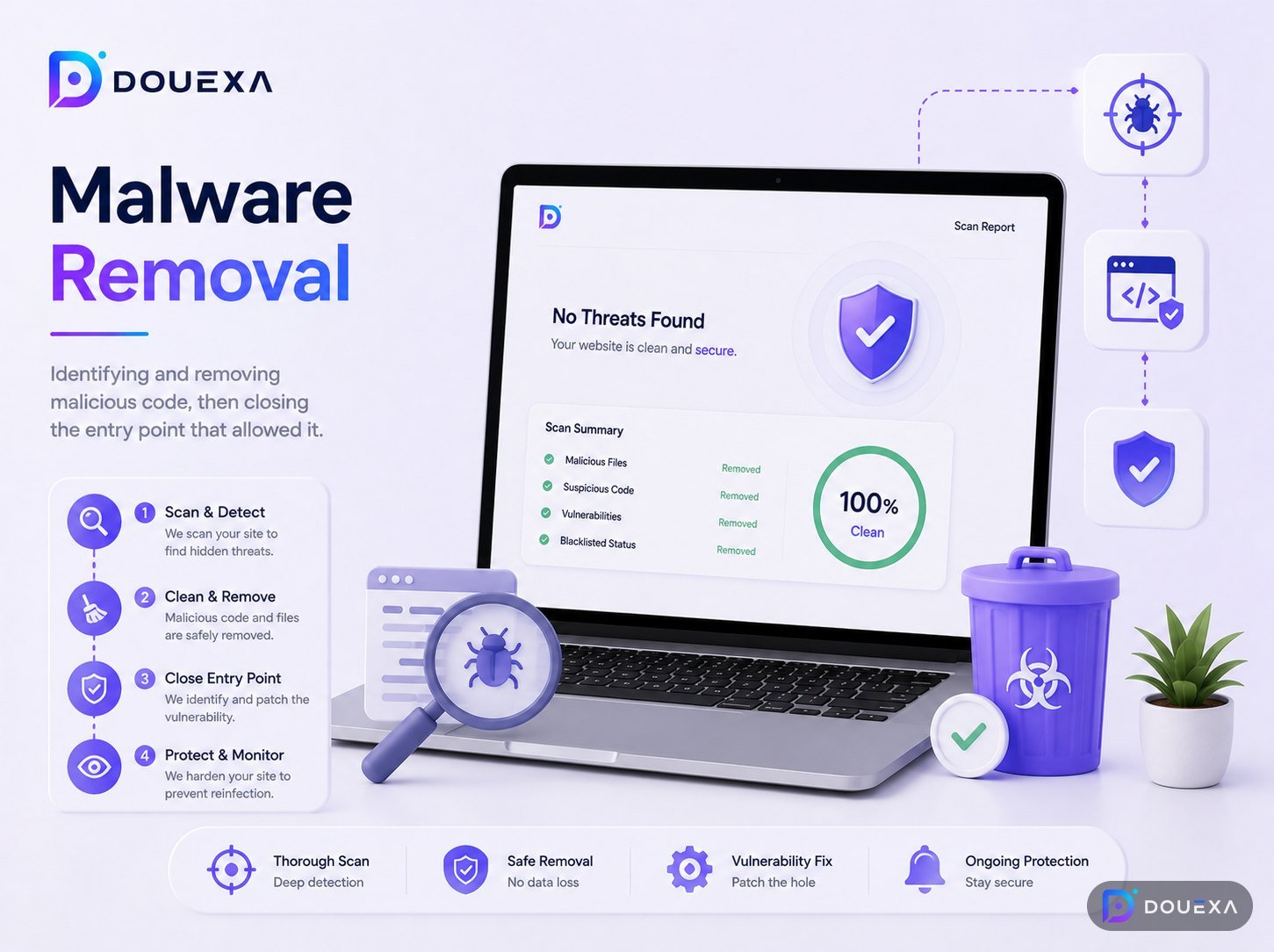 Malware-Entfernung – Cybersecurity-Beispiel von Douexa