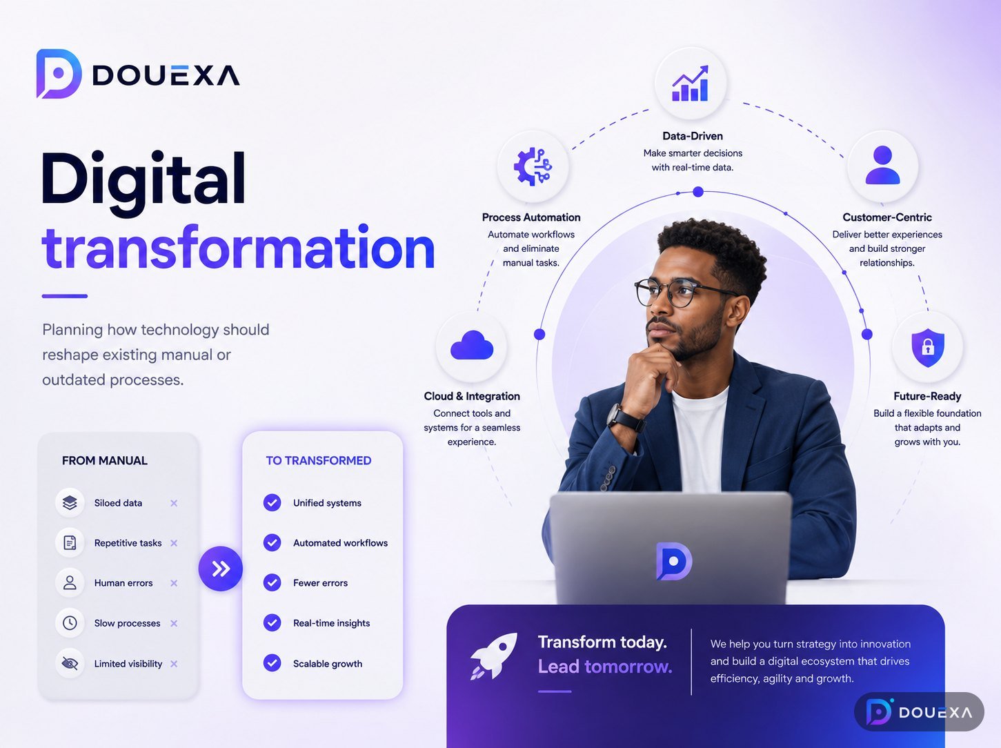 Digitale Transformation — Beispiel für Technologieberatung von Douexa
