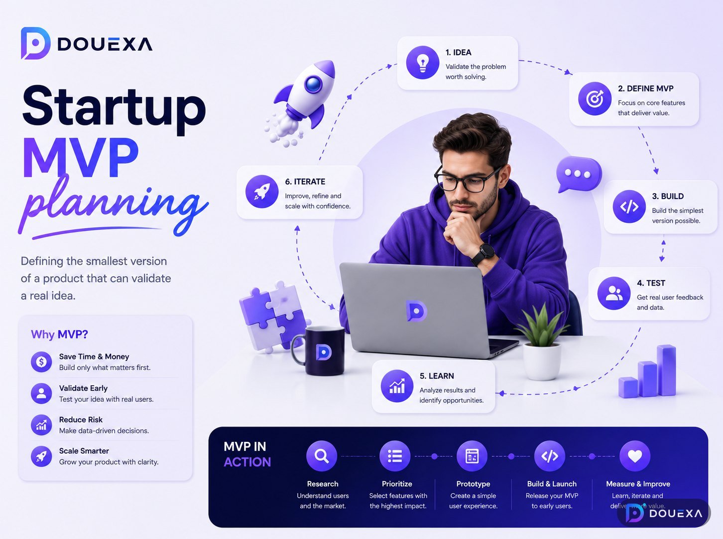 Startup MVP-Planung — Beispiel für Technologieberatung von Douexa