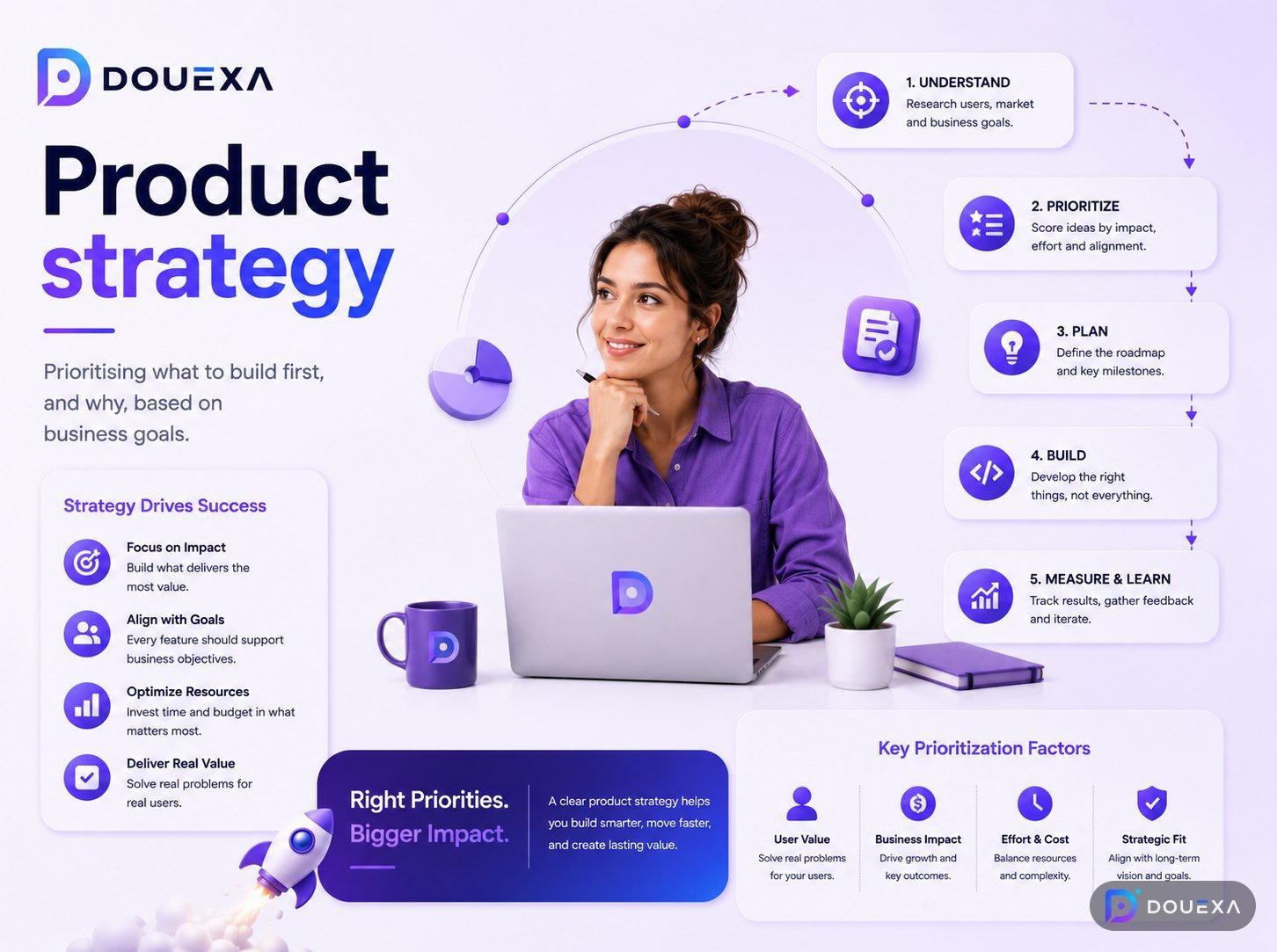 Produktstrategie — Beispiel für Technologieberatung von Douexa